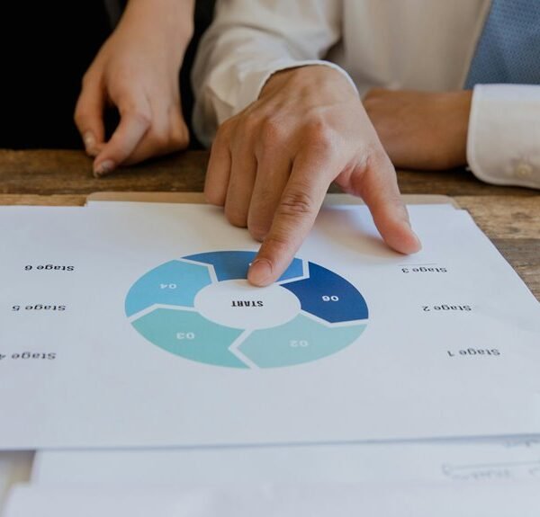 commercial process visibility analysis
