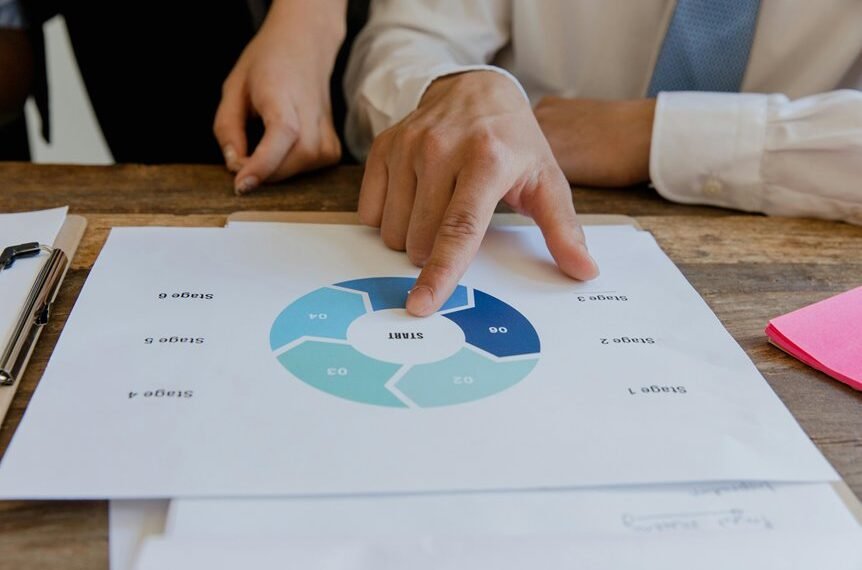 commercial process visibility analysis