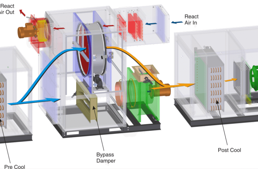 Why Is an Air Dehumidifier Essential for Controlling Humidity in Commercial and Industrial Spaces