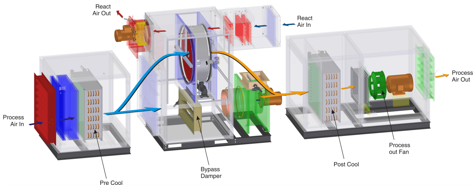 Why Is an Air Dehumidifier Essential for Controlling Humidity in Commercial and Industrial Spaces